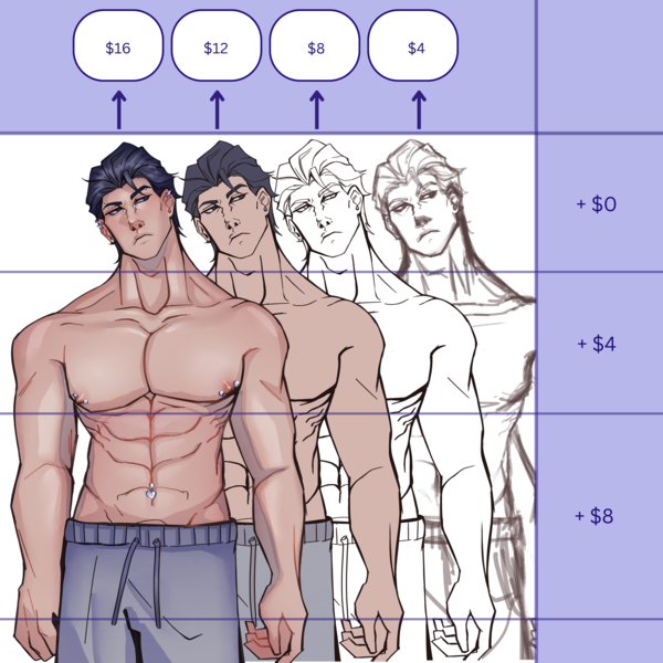 Male Only Commission Guide