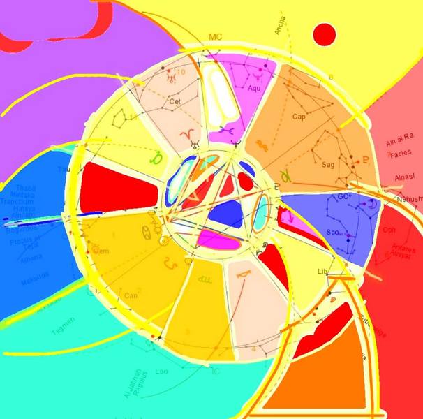 Astroart - Artist Interpreted Astrology Chart